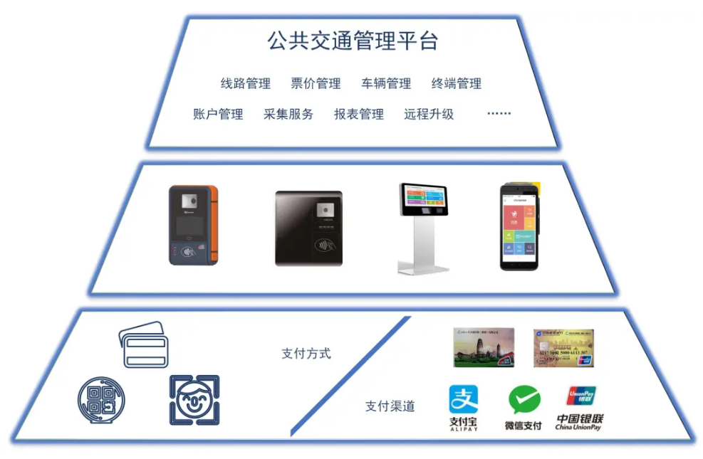 云闪付APP上线长沙公交，大咖体验人生就是博尊龙凯时终端当场竖起大拇指！(图4)