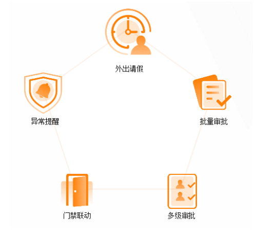 多校区复学联动困难？完美数联混合云助力高校实现智能管控！(图3)