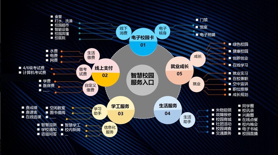 人生就是博尊龙凯时深入客户研讨，共绘智慧校园美好蓝图！(图8)