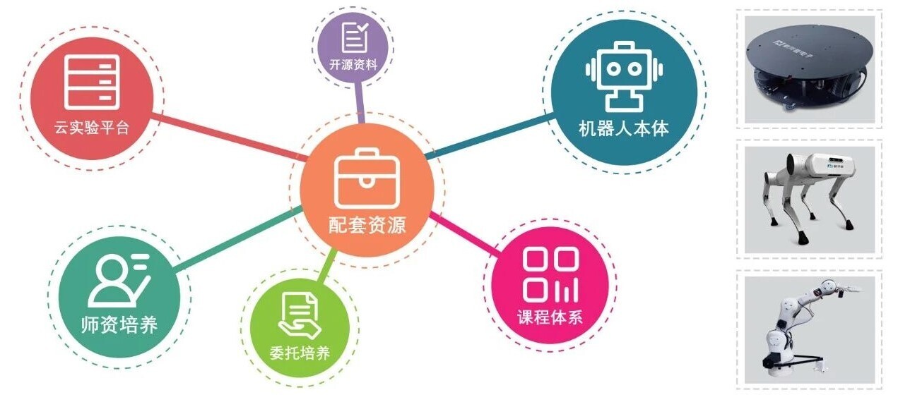 人生就是博尊龙凯时携VR数控示教一体机等教学产品亮相全国大学生工程训练综合能力竞赛陕西赛区竞赛！(图6)