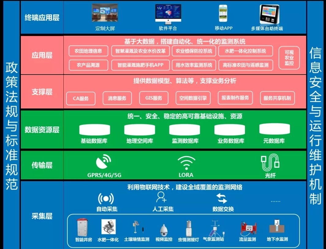 人生就是博尊龙凯时携智慧农业解决方案亮相2021数字乡村论坛（中国·郑州）(图4)
