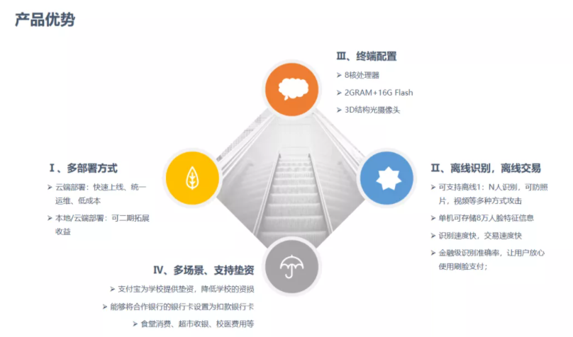 共赢！人生就是博尊龙凯时携手生态合作伙伴，构建中职、普教智慧校园(图3)