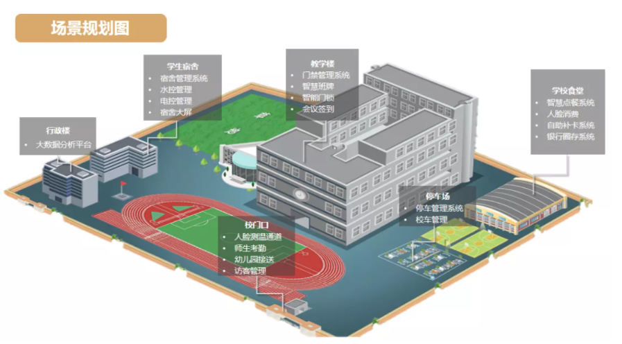 共赢！人生就是博尊龙凯时携手生态合作伙伴，构建中职、普教智慧校园(图2)