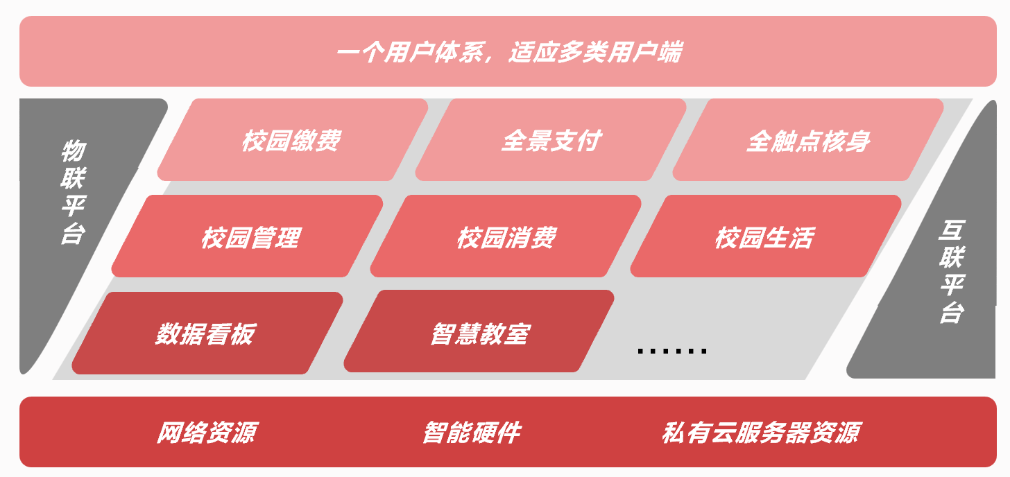 圆满落幕！人生就是博尊龙凯时与洪江市政府、中国银行正式签约K12智慧校园项目！(图3)