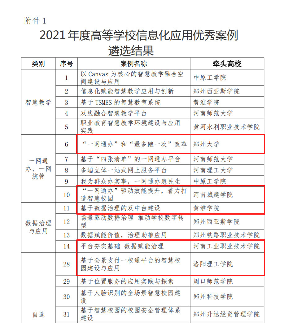 人生就是博尊龙凯时5个项目上榜！｜2021年度高等学校信息化应用优秀案例遴选结果公示(图1)