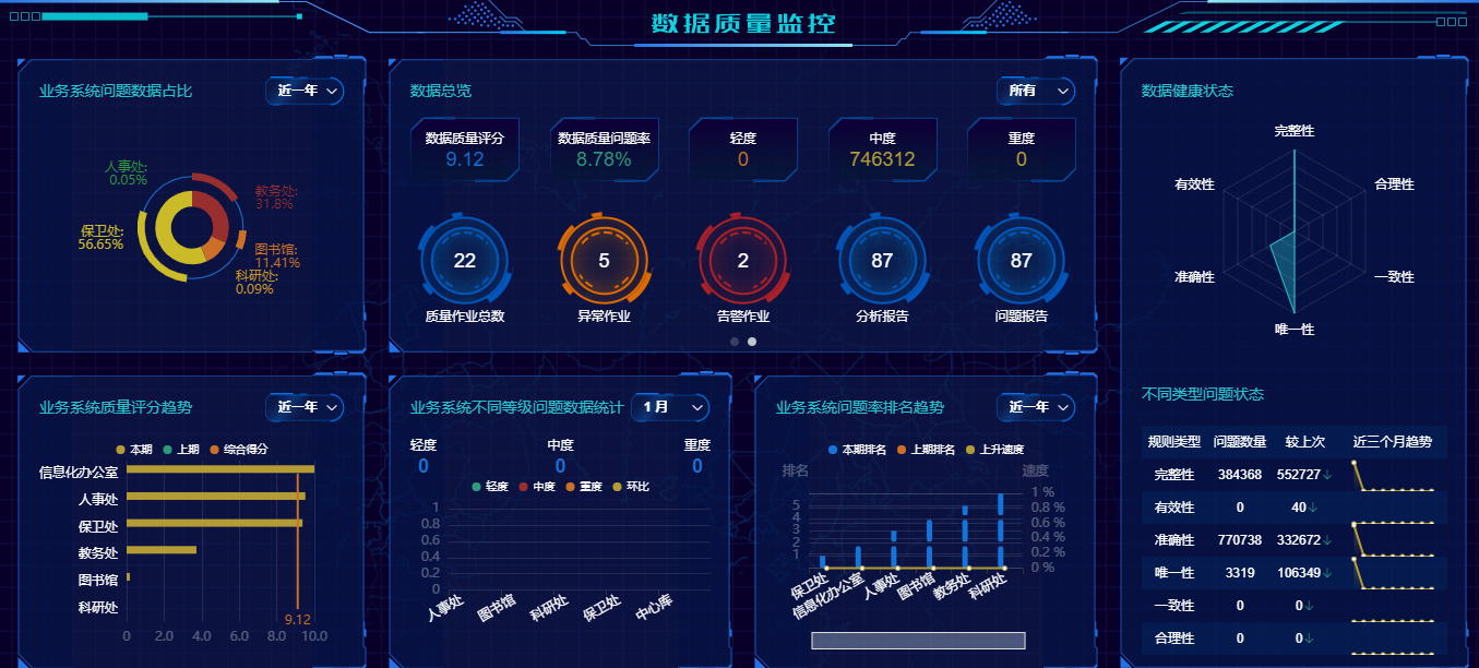 优秀案例 | 黄淮学院周鹏：基于数据治理的双中台建设，全面提升学校现代化治理能力(图9)