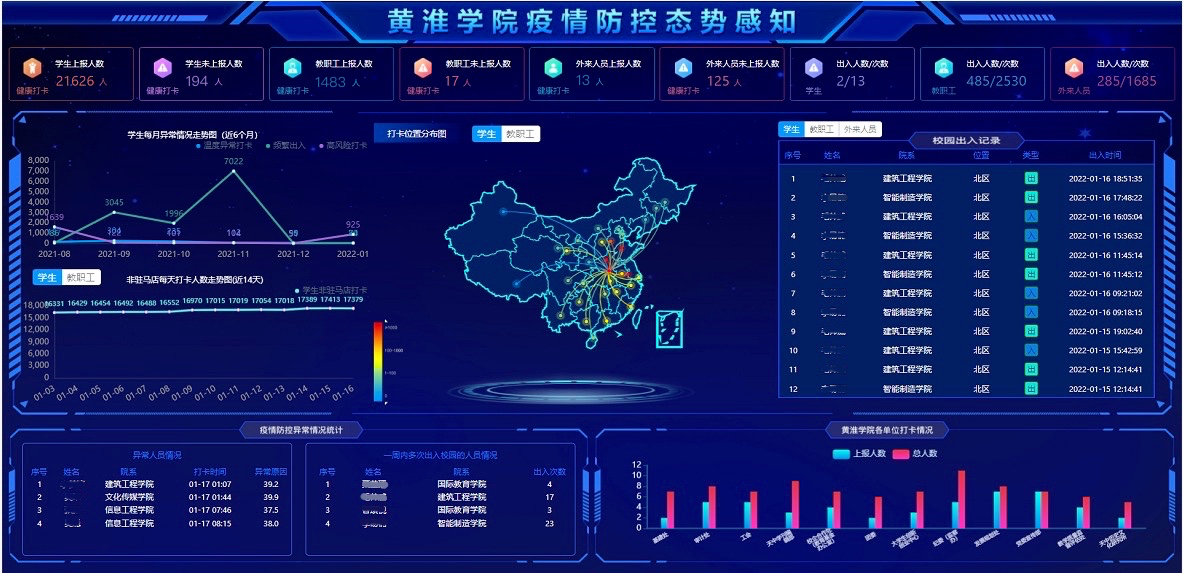 优秀案例 | 黄淮学院周鹏：基于数据治理的双中台建设，全面提升学校现代化治理能力(图12)