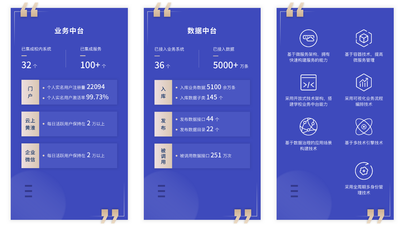 优秀案例 | 黄淮学院周鹏：基于数据治理的双中台建设，全面提升学校现代化治理能力(图1)
