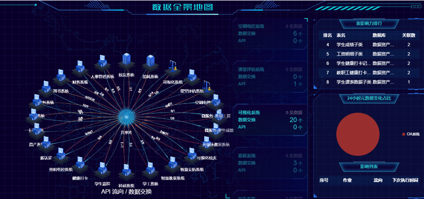 优秀案例 | 黄淮学院周鹏：基于数据治理的双中台建设，全面提升学校现代化治理能力(图3)