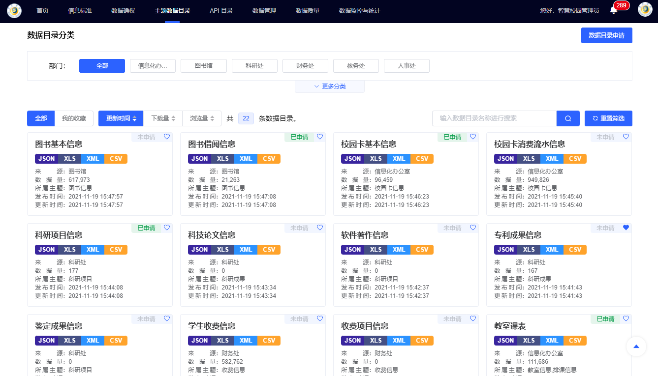 优秀案例 | 黄淮学院周鹏：基于数据治理的双中台建设，全面提升学校现代化治理能力(图4)