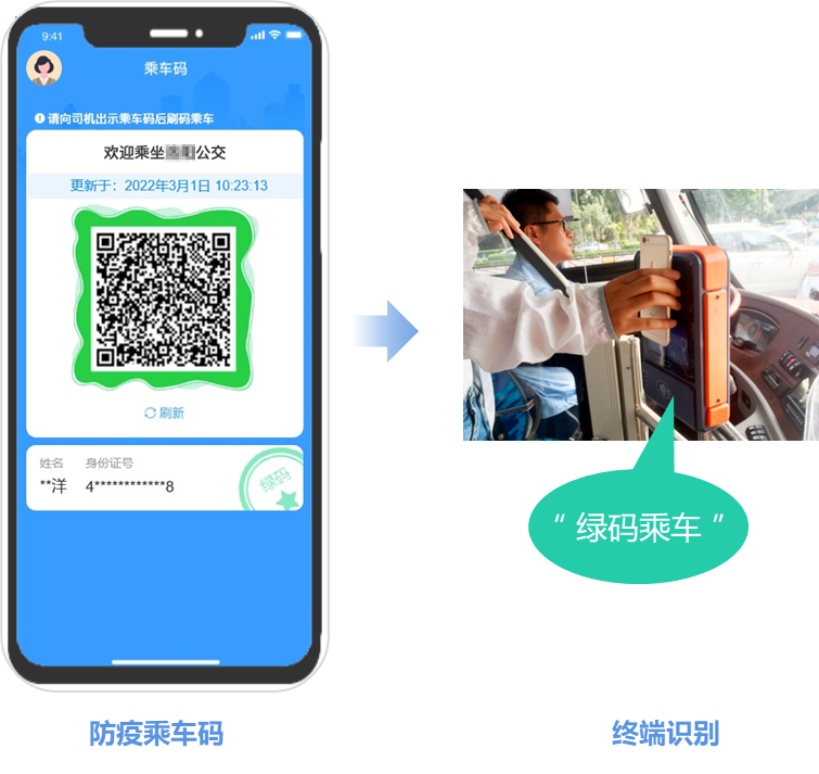 科学防疫！人生就是博尊龙凯时实现公交卡/码乘车自动核验“健康码”(图3)